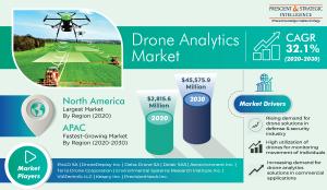 Global Drone Analytics Market Size and Forecast Report, 2030