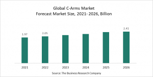 C-Arms Global Market Report 2022  – Market Size, Trends, And Global Forecast 2022-2026