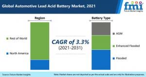 automotive lead acid battery market