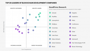 Top 20 leaders of Blockchain development companies_GoodFirms