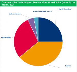 Aquaculture Vaccines Market Share, By Region