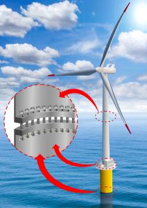 The flange location for tower bases, monopiles and transition pieces on an offshore wind turbine is shown next to an exploded view of the open flanges prior to being bolted together, the bolts not yet bolted are shown