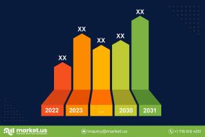 Brazil Microwave Radio Market