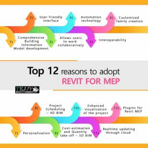 Top 12 Benefits of Using Revit MEP BIM Services