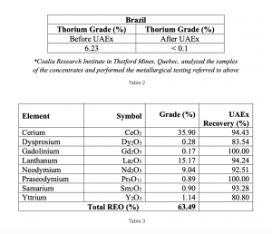 Tabelas 2 e 3 - Recursos Oxyco