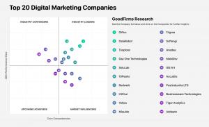 Top 20 Digital marketing companies_GoodFirms