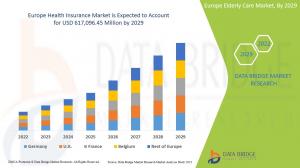 Europe Health Insurance