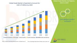 Swab Market