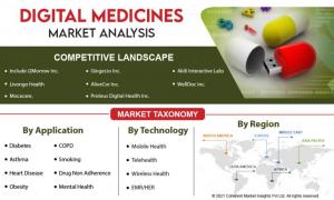 Digital Medicines Market Future Business Opportunities 2022-2028 | i2Morrow, Ginger.io, Livongo Health, AliveCor inc.,