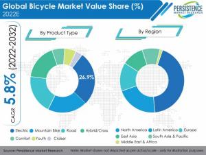 Bicycle Market.