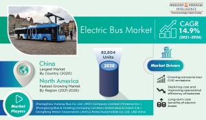 Global Electric Bus Market Growth and Demand Forecast Report by P&S Intelligence.