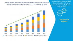 Identity Document (ID) Barcode Reading in Factory Automation Market