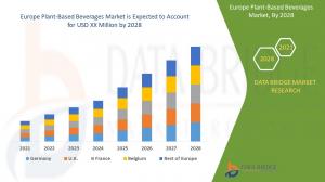 Europe Plant-Based Beverages Market
