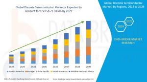 Discrete Semiconductor Market