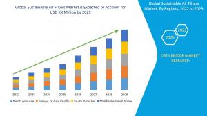 Global Sustainable Air Filters Market