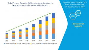 Global Personal Computer (PC)-Based Automation Market