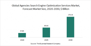 Agencies Search Engine Optimization Services Market 2022 - Opportunities And Strategies – Forecast To 2030