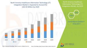 North America Healthcare Information Technology (IT) Integration Market