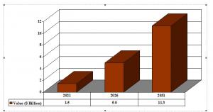 Selected Modules/Devices in SSL-Based Human Centric Lighting - Global Market Forecast (Consumption Value, $ Billion)