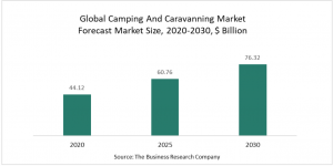 Camping And Caravanning Market 2022 - Global Forecast To 2030