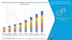 Yield Monitoring System Market