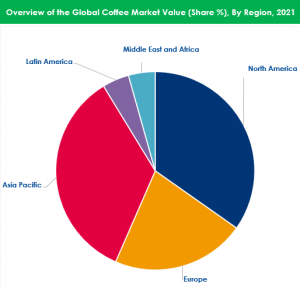 Coffee Market By Regional Analysis