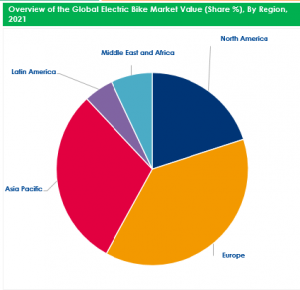 Regionale Analyse des Marktes für Elektrofahrräder