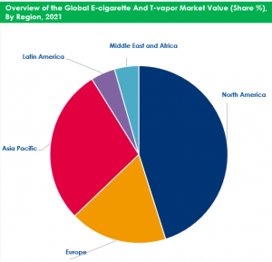 E-cigarette And T-vapor Market Regional Analysis