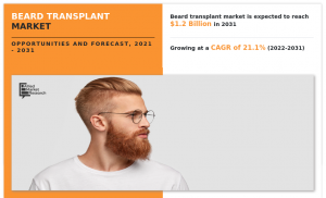 Beard Transplant Market