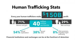 Human Trafficking Stats