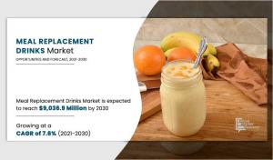 Meal Replacement Drinks Market