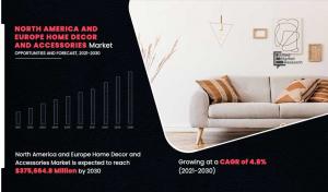 North America and Europe Home Decor and Accessories Market