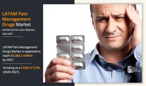 LATAM Pain Management Drugs Market