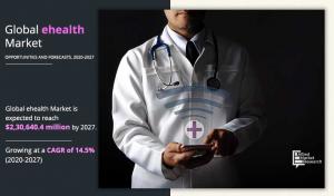 E-health and fitness Market place Sizing Hitting New Highs Explored with CAGR of 14.5%, Chances, Profits, Marketplace Developments and Forecast