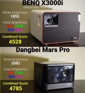 Brightness：BenQ X3000i vs Dangbei Mars Pro
