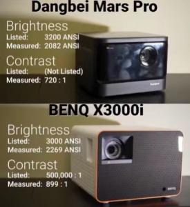 Contrast：BenQ X3000i vs Dangbei Mars Pro