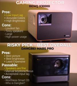 Pros and Cons：BenQ X3000i vs Dangbei Mars Pro