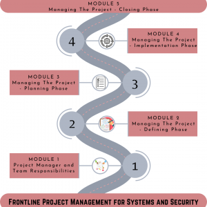 Frontline project management roadmap