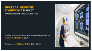 Nuclear Medicine Equipment Market Share