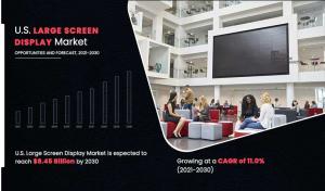 Worthwhile Strategic Report on U.S. Giant Display Show Market Enterprise Methods and Regional Developments Worthwhile Strategic Report on U.S. Giant Display Show Market Enterprise Methods and Regional Developments