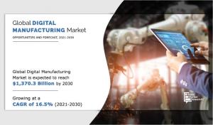 Digital Manufacturing Market Analysis