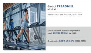 Treadmills Market Share, Measurement, Element Evaluation – Icon Well being & Health, Technogym, Johnson Well being Tech, Nautilus, Inc