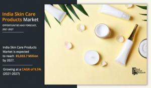 India Pores and skin Care Merchandise Market Anticipated to Attain ,033.7 Million by 2027 ; Procter & Gamble, Patanjali Ayurved Restricted