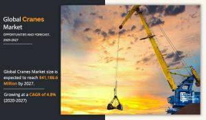 Cranes Market Growth