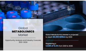 metabolomics market Size