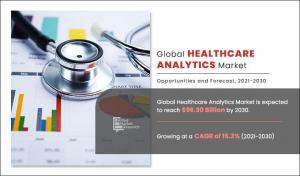 Healthcare Analytics Market Growth