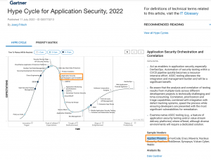 Gartner's most recent Hype Cycle for application security