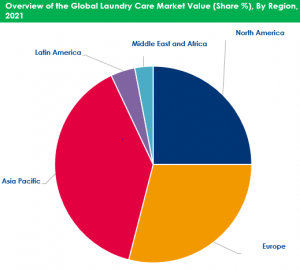 Laundry Care Market by Regional Analysis
