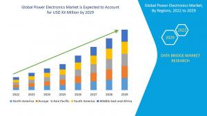 https://www.databridgemarketresearch.com/reports/global-power-electronics-market