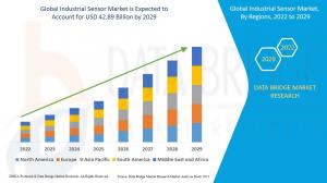 Global Industrial Sensor Market